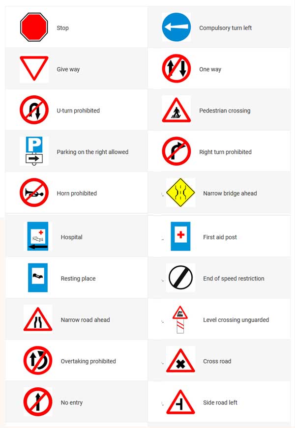 Traffic Safety Signs And Symbols Driving License Apply Before Apply Dl